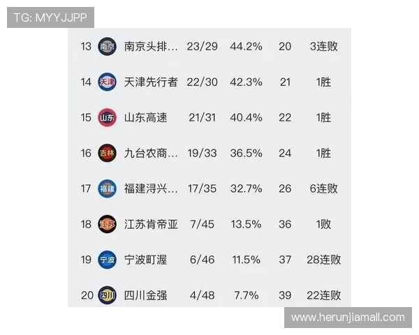 CBA球队排名:最新积分榜与季后赛形势