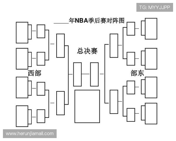 NBA季后赛对阵图:完整赛程与实时比分更新_20260526125422 NBA季后赛对阵图:完整赛程与实时比分更新_20260526125422